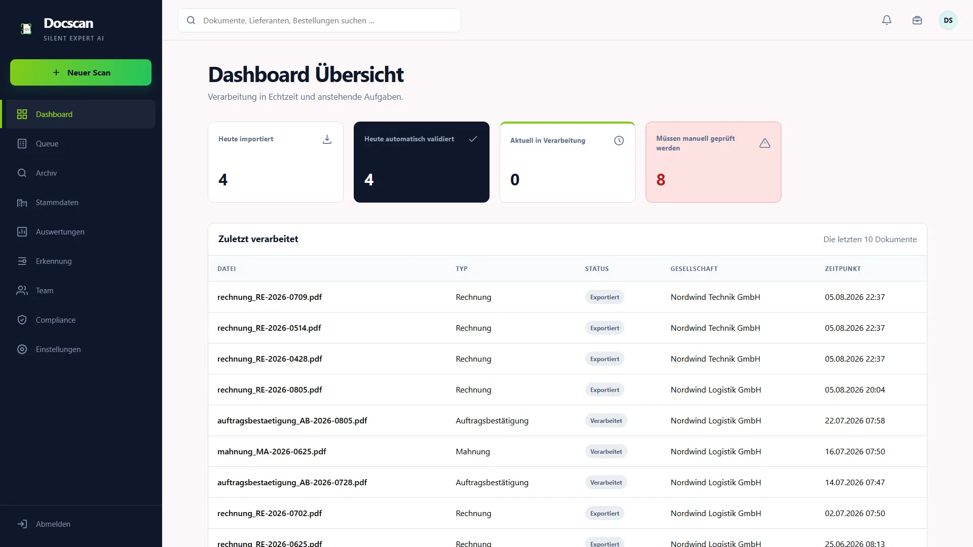 DocScan Dashboard mit Kennzahlen zum Belegeingang