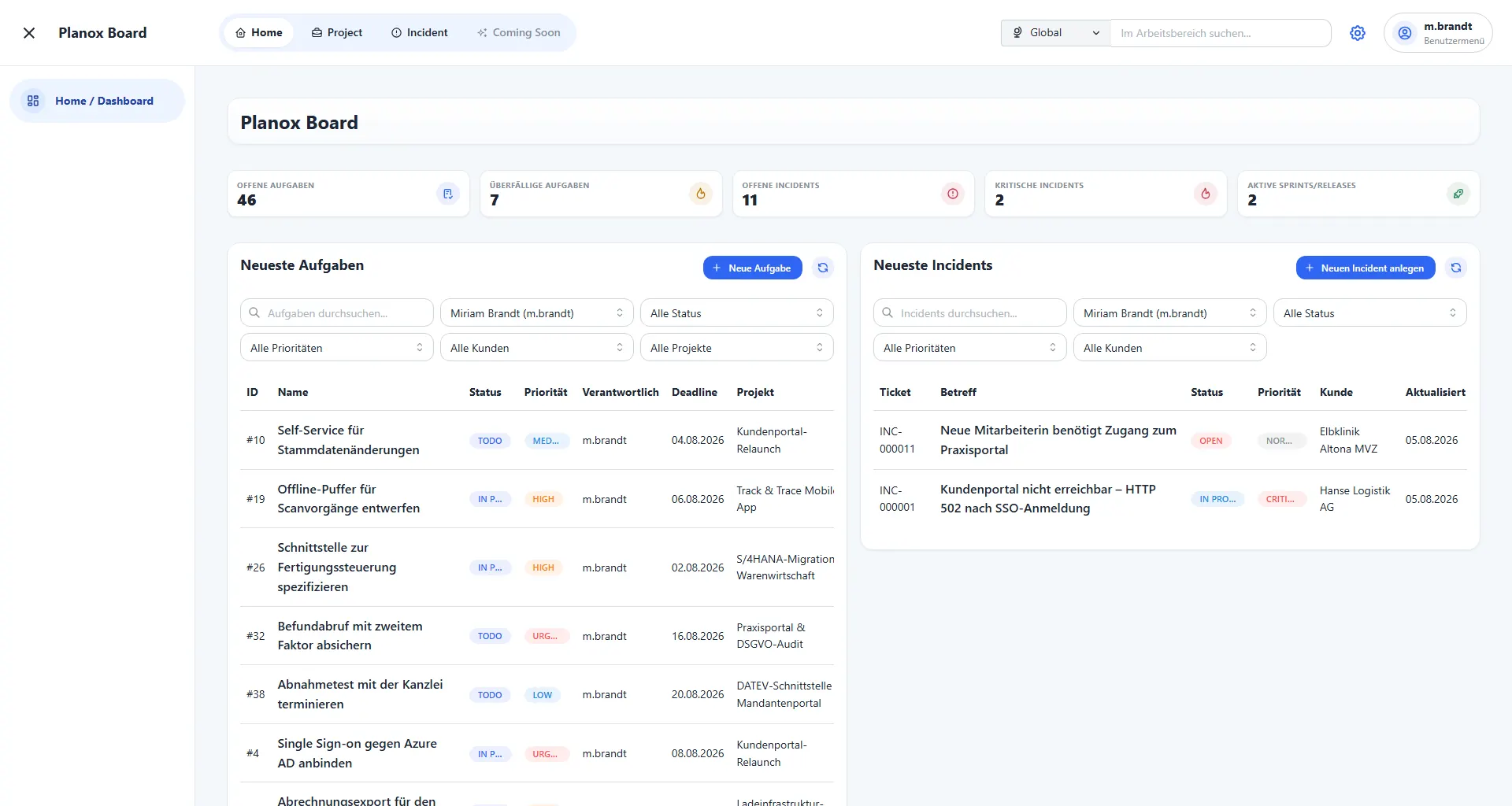 Planox Dashboard mit Kennzahlen zu Aufgaben, Incidents, Sprints und Releases